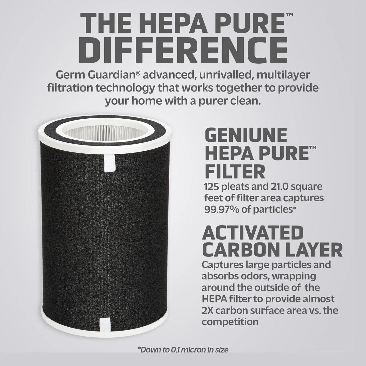 Filter True Replacement O for Filter AC5109W GermGuardian FLT5100 HEPA Pure
