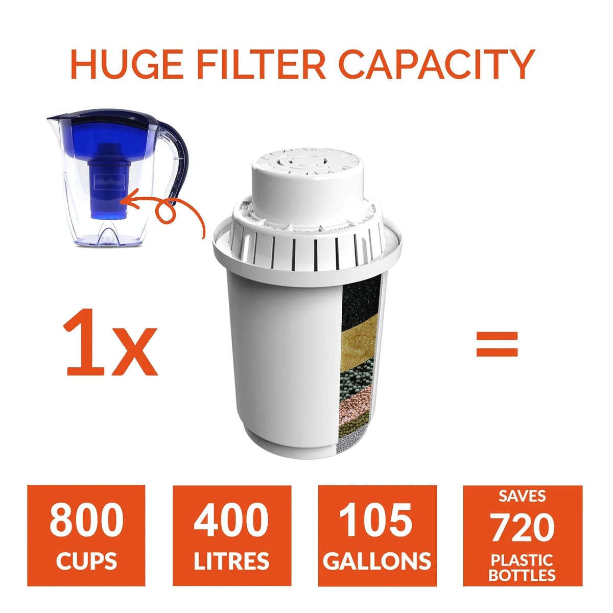 '- With 9.5 Carbon Mineralized - Healthy, Filter Alkaline Healthy ALKA Ionizer Alkaline PH Clean 8.5 - liquid Toxin-Free In Activated liquid 3.5L Pitcher Pure Minutes & liquid Premium