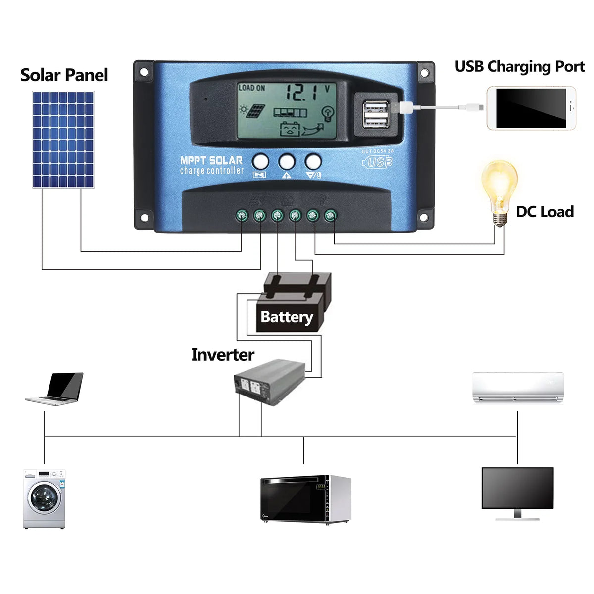 USB Dual Solar Output Output Dual Dazzduo 5V/2A Screen Solar USB LCD USB USB USB Dual Solar Identification 5V/2A Dual Controller,Dual 5V/2A Screen 12V/24V