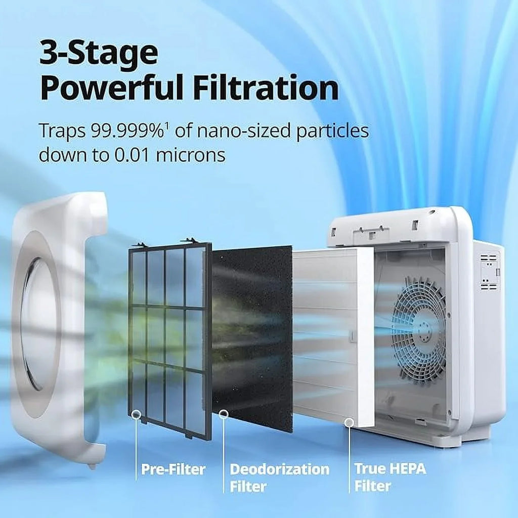 '- AP-1512HH(W) Air Box Open True Monitoring HEPA Purifier grade Coway White Airmega
