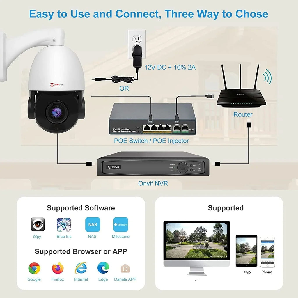 Detection, Pan PTZ with IP Mic/Audio, IP66 Vision, Zoom, Anpviz Security Optical Vehicle PTZ Person 360°/Tilt PoE 20X 5MP Indoor 90°, IR Waterproof IP Metal, Night exterior Camera Camera Surveillance