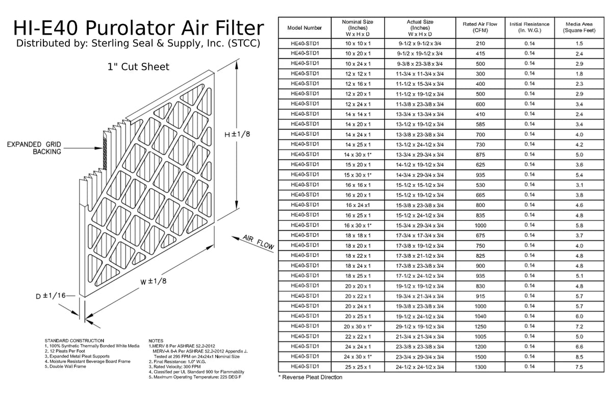 40 Filter, Surface Purolator Pack) Pleated (6 Air MERV Hi-E Mechanical Extended 8, 14x25x1,