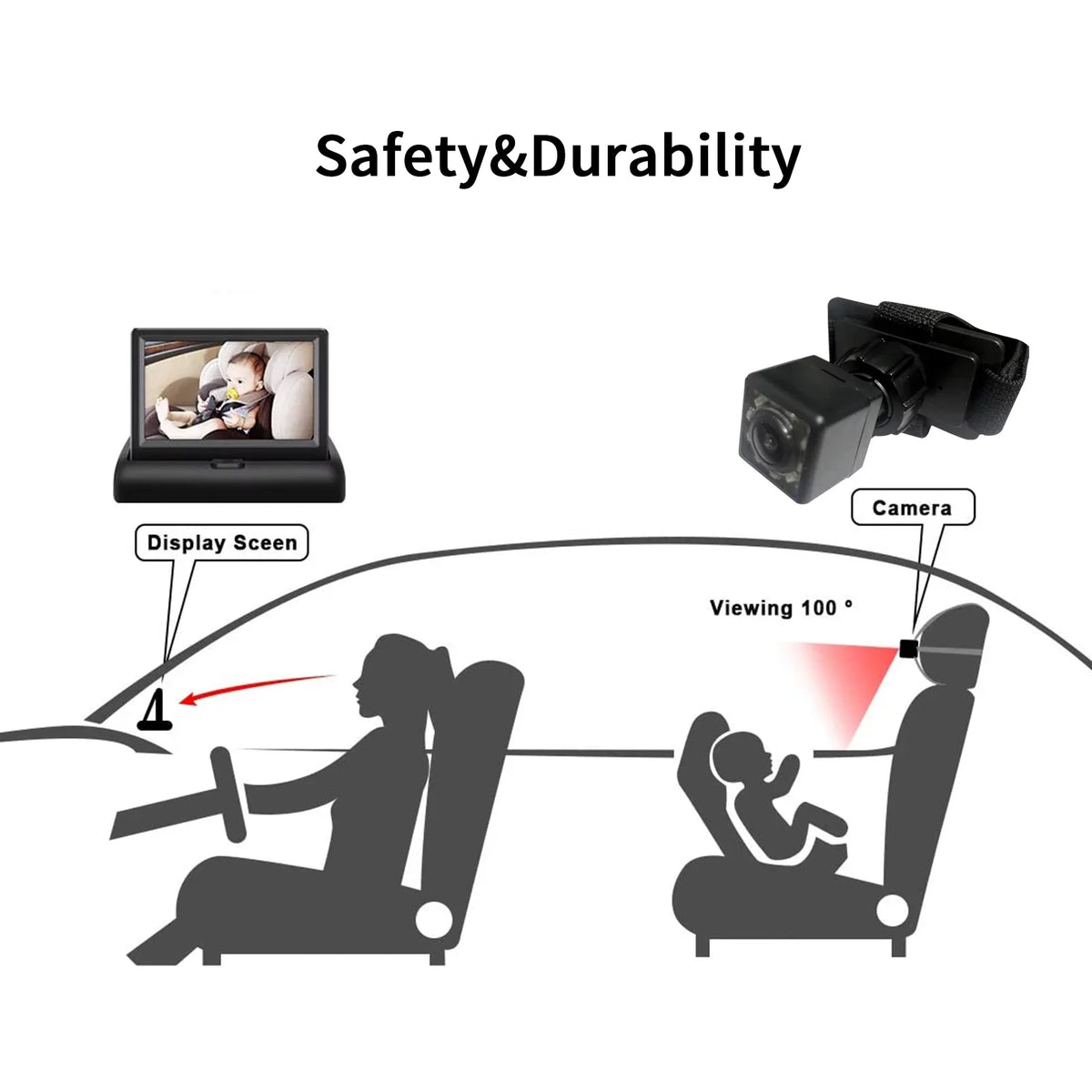 Seat Facing Baby Night Crystal Vision, Monitor Car Clear Ideal Radirus for Infrared View Camera, Rear with
