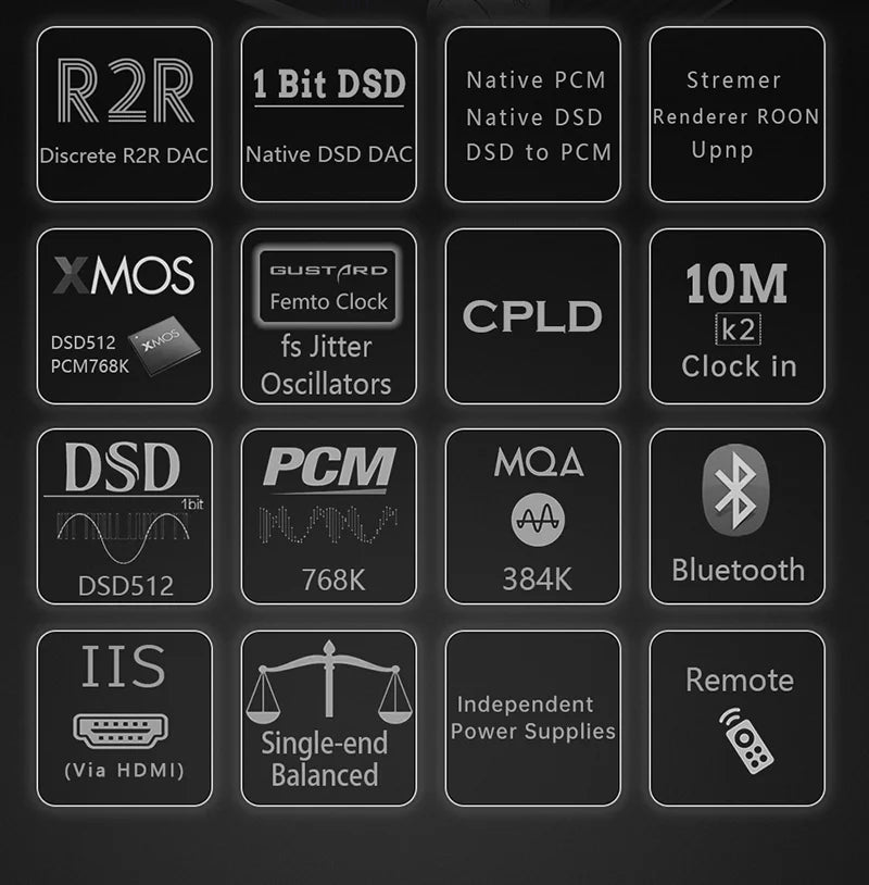 Dual K2 Control Clock DAC XMOS Discrete MQA Decoder DAC Gustard DSD R2R Balanced LDAC Remote Native (Black） with R26