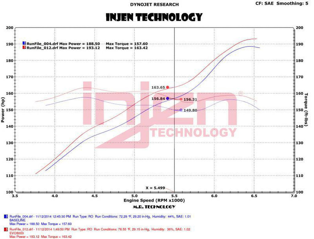 WRANGLER WRANGLER 2012-2014 EVO INJ 2015-2018 JEEP Fits JEEP UNLIMITED, select: Intakes