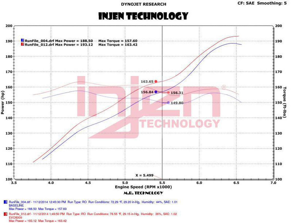 WRANGLER WRANGLER 2012-2014 EVO INJ 2015-2018 JEEP Fits JEEP UNLIMITED, select: Intakes