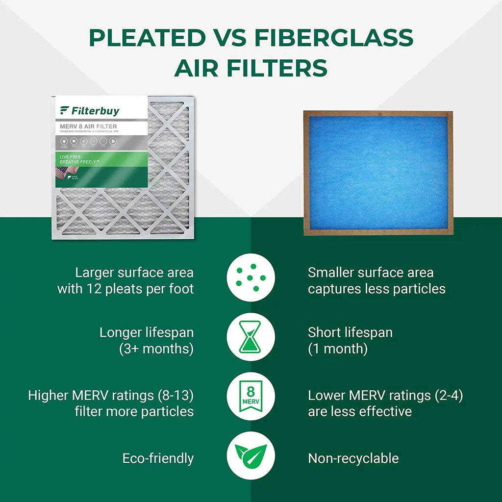 (3-Pack) MERV Filters Furnace HVAC Pleated Air Filterbuy 8 AC 16x30x1