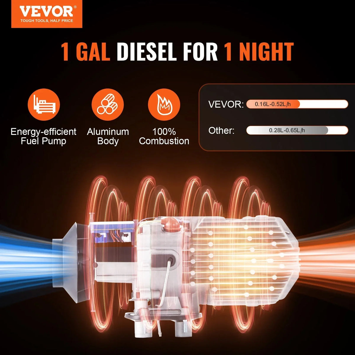 Heater Trailer with VEVOR Van Adjustment, App Control Altitude Heater Heater, Air Indoors Boat Diesel and LCD, Camper for Remote RV 5KW 12V Diesel And Diesel Bluetooth Parking Automatic Control