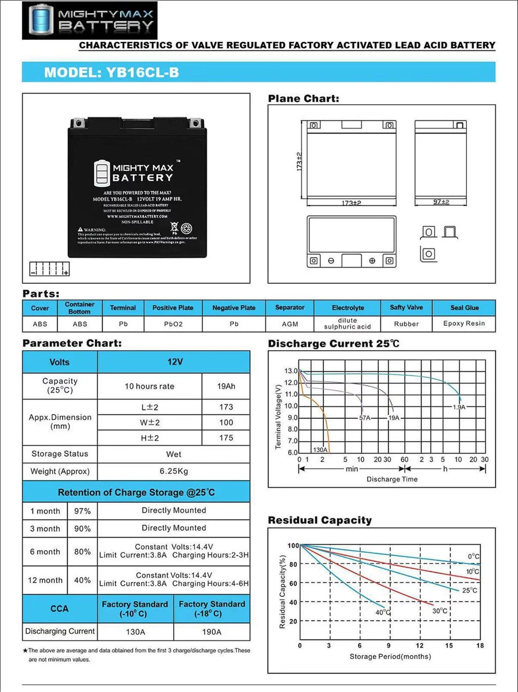 (2009 19AH Yamaha FX, 1800cc 12V YB16CL-B - for Battery FRZ 2012)