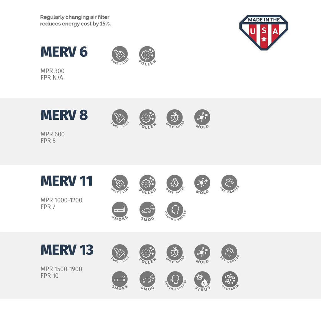 Filter, 16x25x2 of 16x25x2, 4 Air Box Aerostar MERV 8,