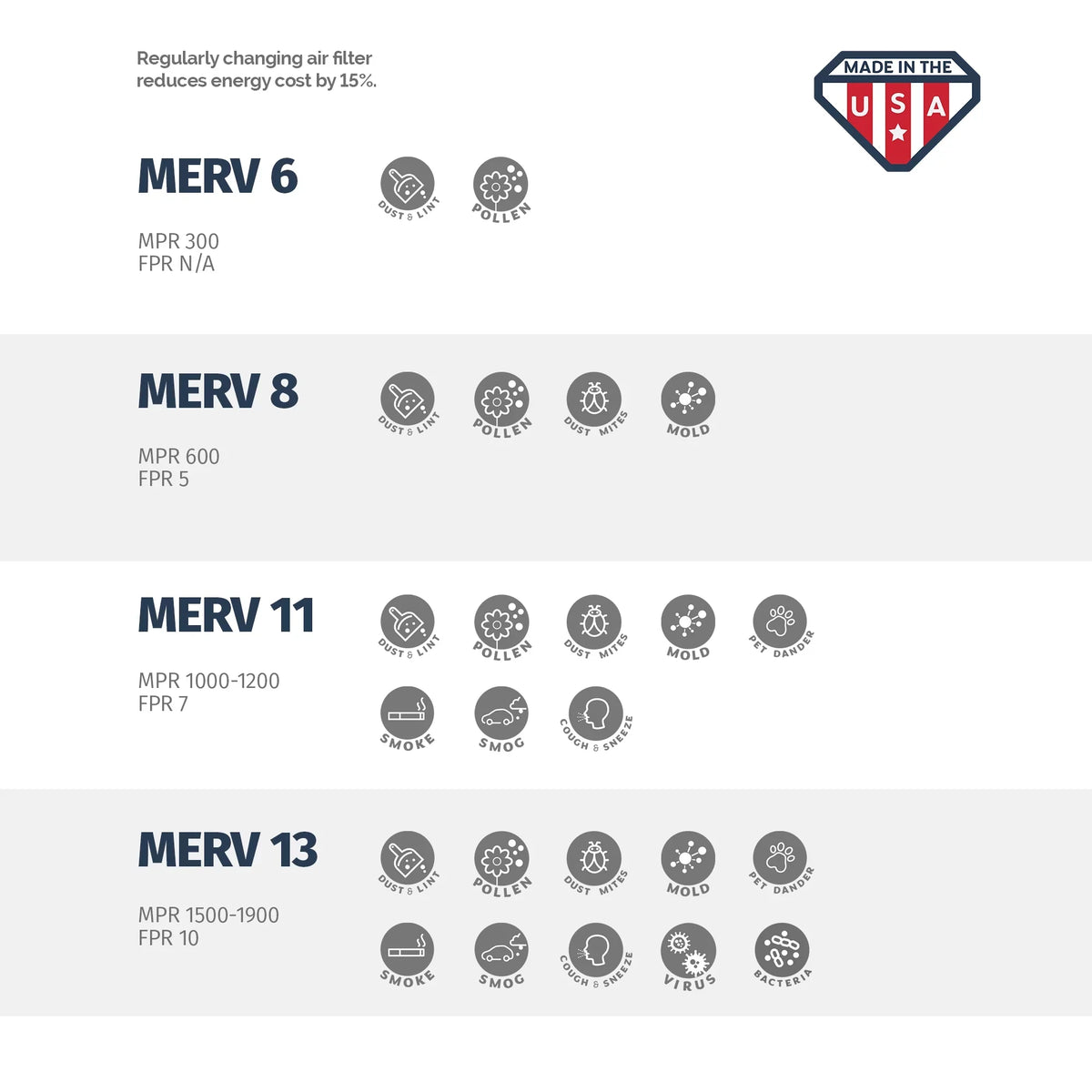 1, 6, 23 Box Pleated 1/2x1 of 23 1/2x23 Filter, 1/2 1/2 23 in the MERV Air Made x x Aerostar USA 8,