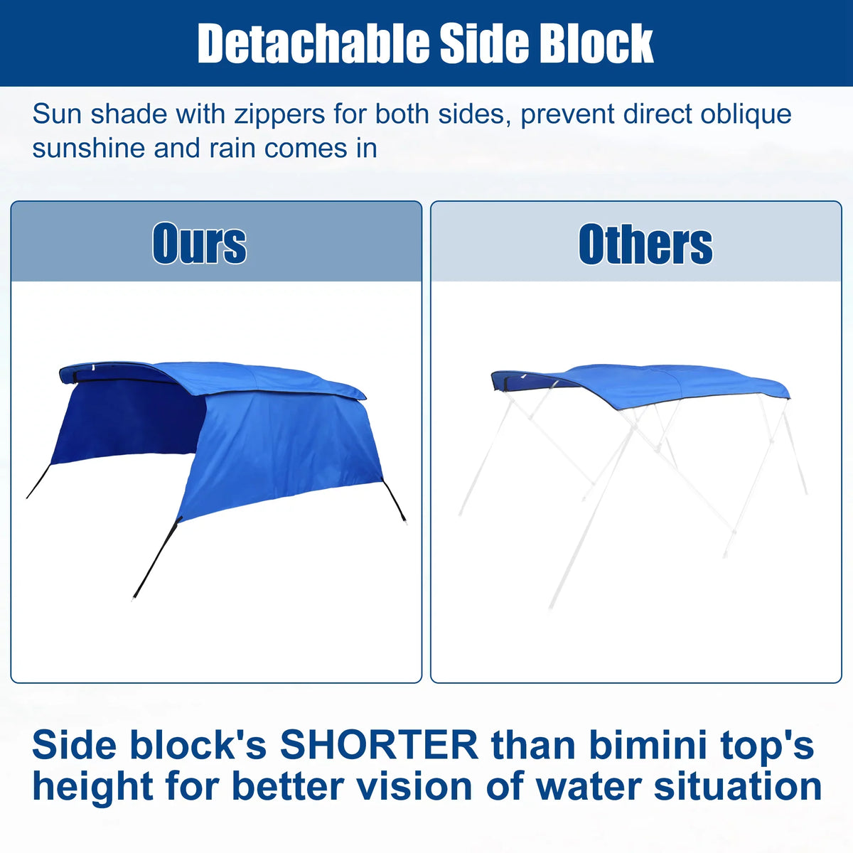Side Blue Canvas 8'Lx54"Hx67"-72"W With Blocks Top Bargains Detachable Bimini Unique 4Bow