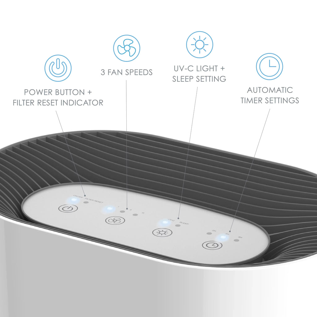 Zone Pure 3-in-1 True Purifier Enrichment HEPA Air