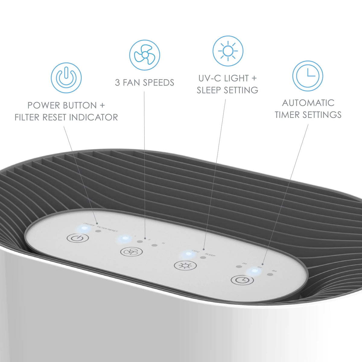Zone Pure 3-in-1 True Purifier Enrichment HEPA Air