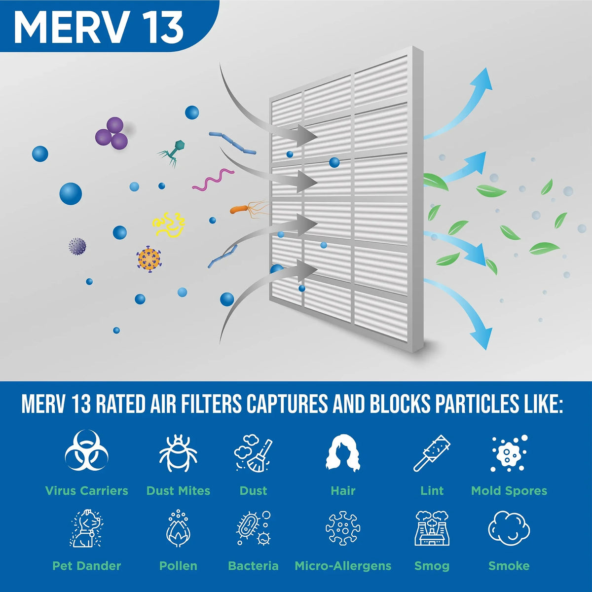 Pleated Industries. AC 13 Filters Furnace 6 Pack Air by MERV 15x20x1 Glasfloss