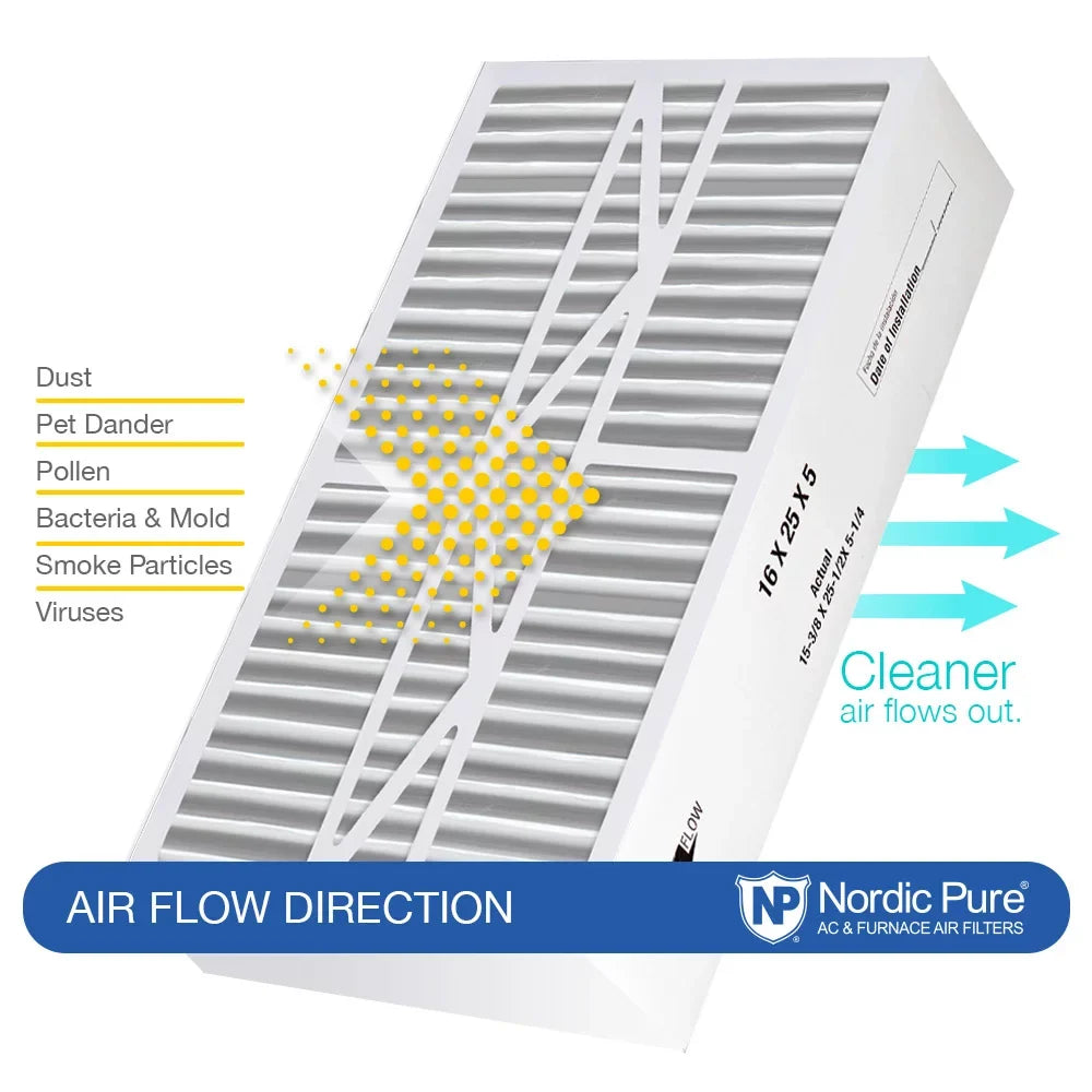 2 (5.25) 1/4 Replacement 12 Goodman/Carrier/Amana Filters Air Pack 16x25x5 MERV