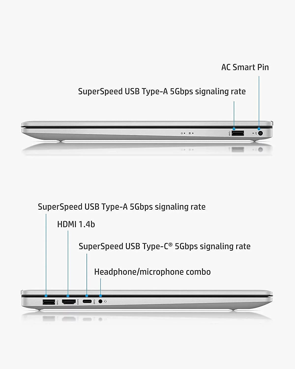 FHD HP Iris Keyboard, Win11 (Beats Model), Laptop PCIe Xe Backlit 2TB 16GB Pavilion Intel 1TB SSD, i7-1165G7), Core Life, 17.3-inch RAM, i5-1155G7 (2022 Webcam, IPS Graphics, Long HDD, Battery Intel