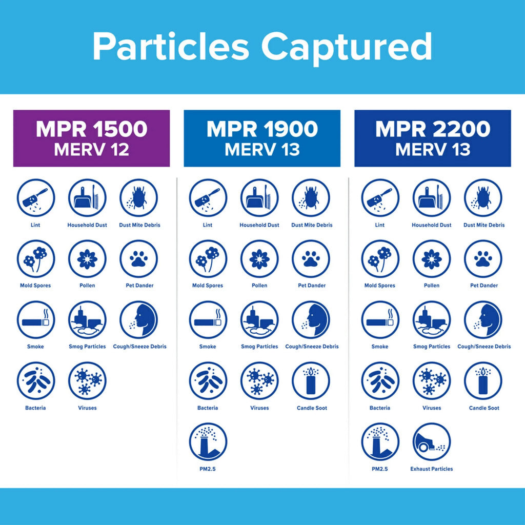 Bacteria MERV Air 12, Filter, Virus, 1500 14x20x1 Filtrete Filter 1 Allergen, MPR Smart