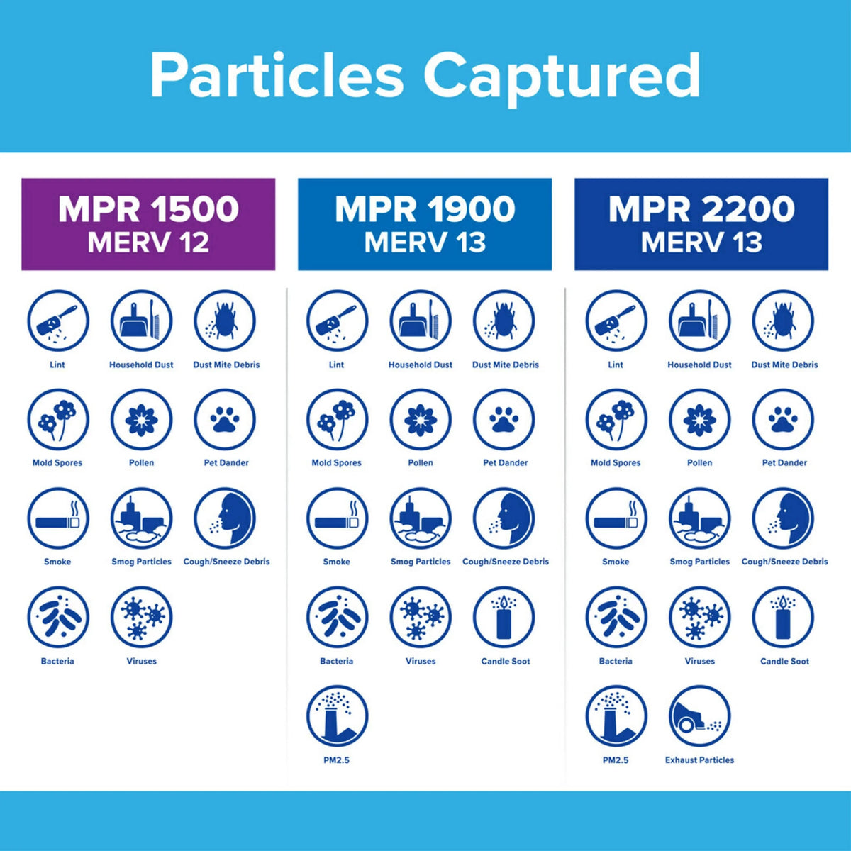 Bacteria MERV Air 12, Filter, Virus, 1500 14x20x1 Filtrete Filter 1 Allergen, MPR Smart