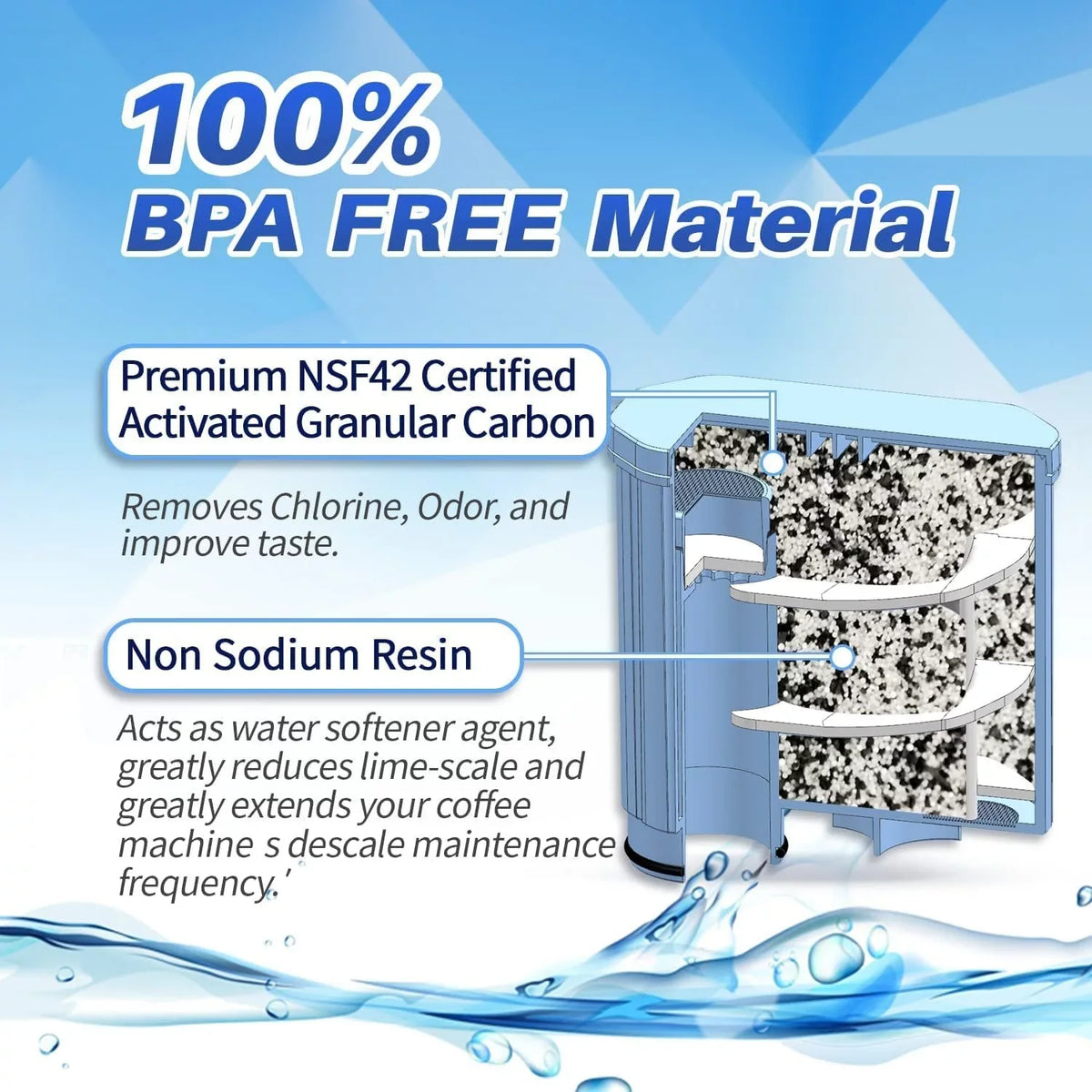 NSF 42 / R&T Saeco liquid Coffee Replacement Espresso Certified 4-Pack ANSI AquaClean Machine For by Filter To IAPMO CA6903 PrimaPure