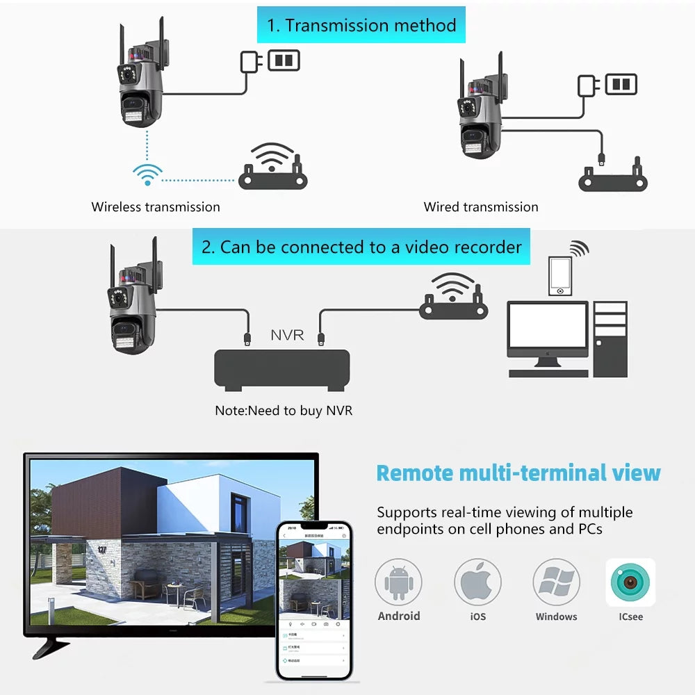 Audio 2-Way Kepeak Dual Vision, Waterproof Wi-Fi View, Security Night Home exterior 360° Surveillance Camera, Cameras Lens