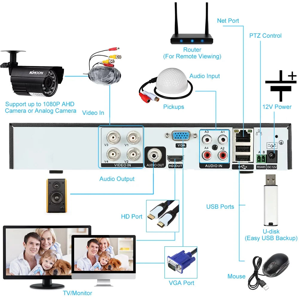 DVR P2P DVR AHD/Analog/TVI/CVI/ Definition for CCTV (NO System Recorder office Remote Phone Digital 1080P HDD) Full KKmoon kit Camera Plug 4CH Monitoring Video High Home