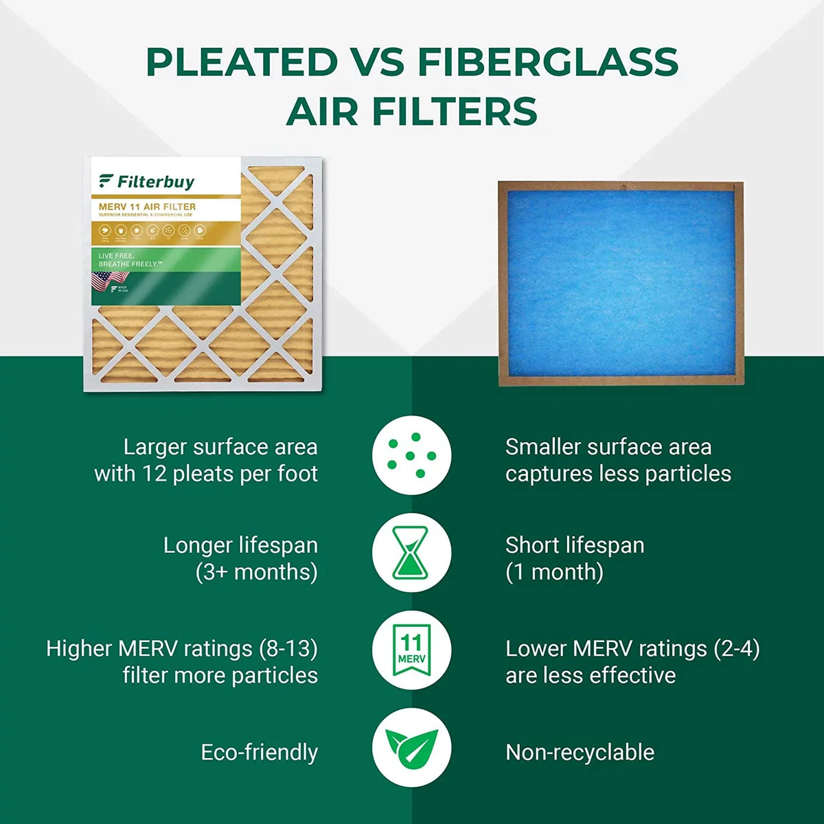 Air Pleated AC MERV Filters Filterbuy 11 Furnace (3-Pack) HVAC 10x20x1
