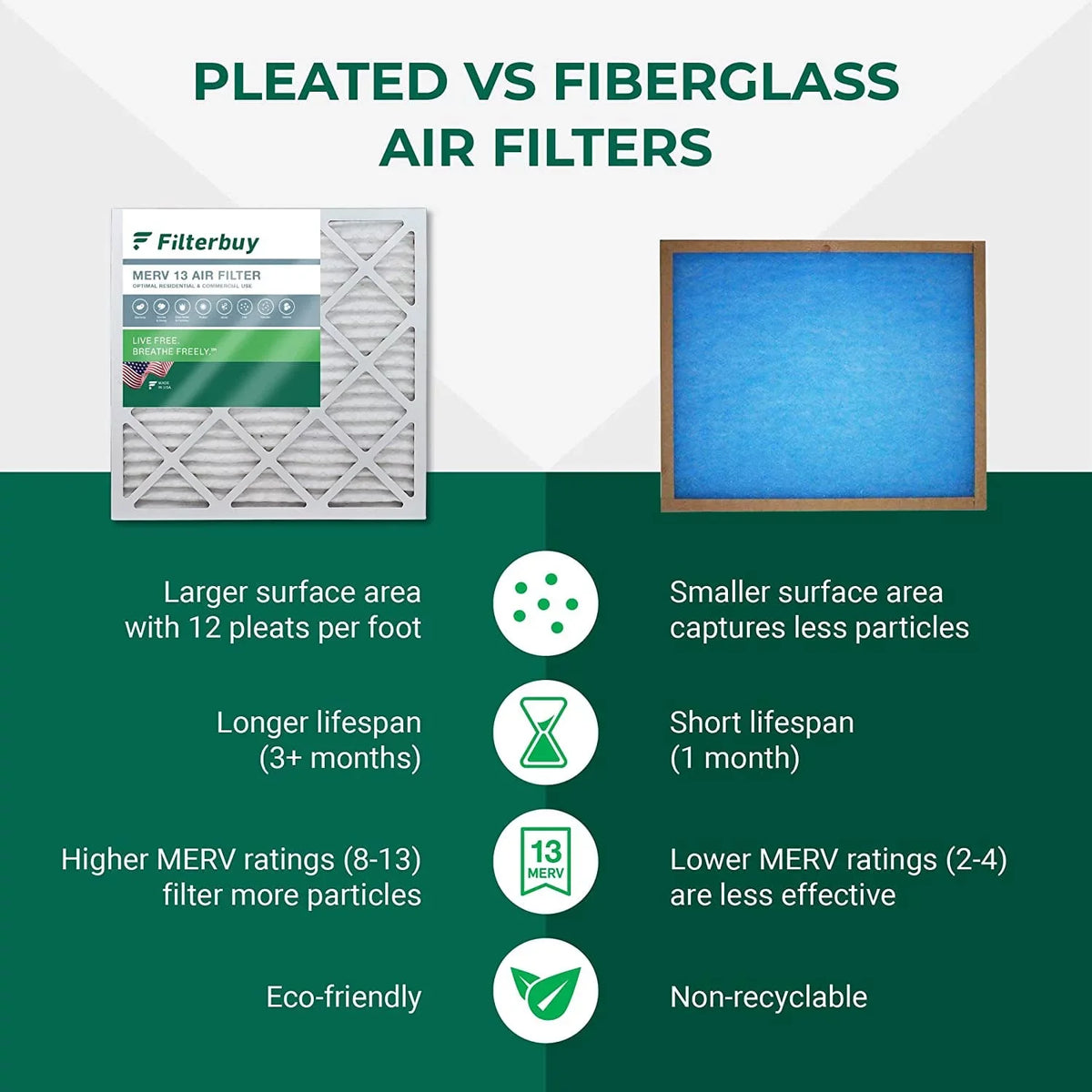 Filters Air AC 13 (4-Pack) HVAC Filterbuy Furnace 12x15x4 Pleated MERV