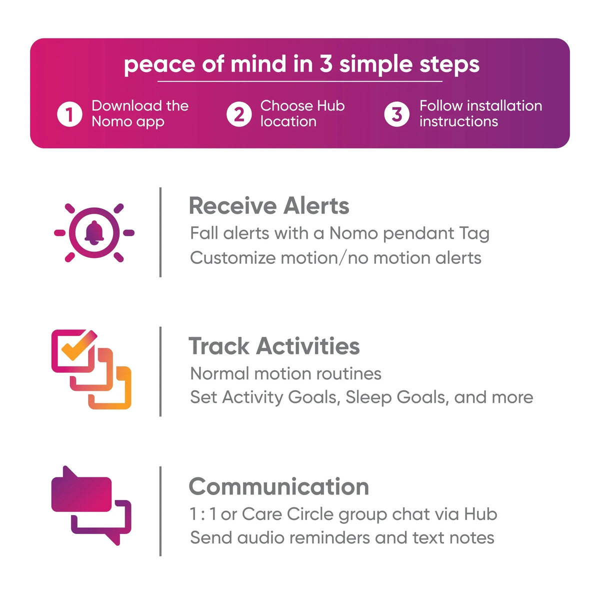 Dispatch Care – Nomo 24/7 Care™ Alerts, Automatic Secure Kit 911 Caregiving Connected Smart Support, Monitoring, Essential