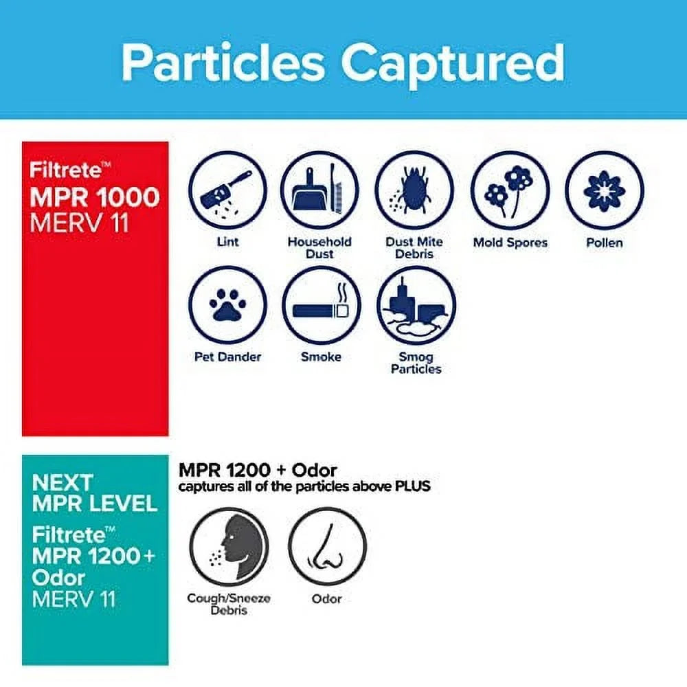 0.81) dimensions AC Air 1000, x 15.81 x (exact Micro 15.81 Filtrete Defense, Allergen 16x16x1, Filter, 6-Pack MPR Furnace