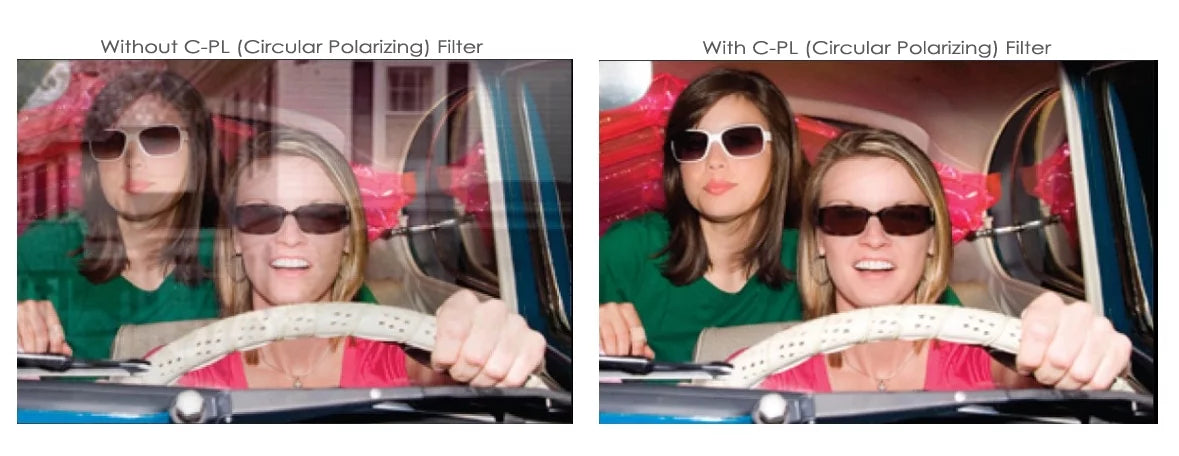 Filter For | EVOLT E-450 (Circular C-PL Polarizer) Multicoated (58mm) Multithreaded Olympus Glass