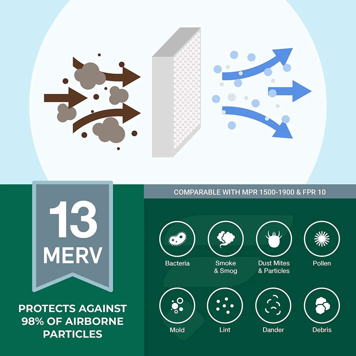 AC Furnace 12x24x4 Air HVAC (5-Pack) 13 Pleated MERV Filters Filterbuy