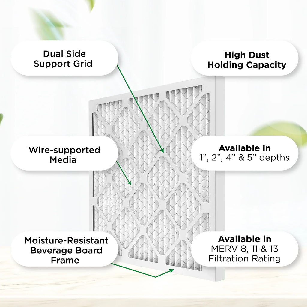 Filters x 6. 3/4 13-1/2 MERV x Actual Air dimension: AC Quantity 14x18x1 Furnace 17-1/2 by MPR 1" 11, Pleated Pamlico. 1000