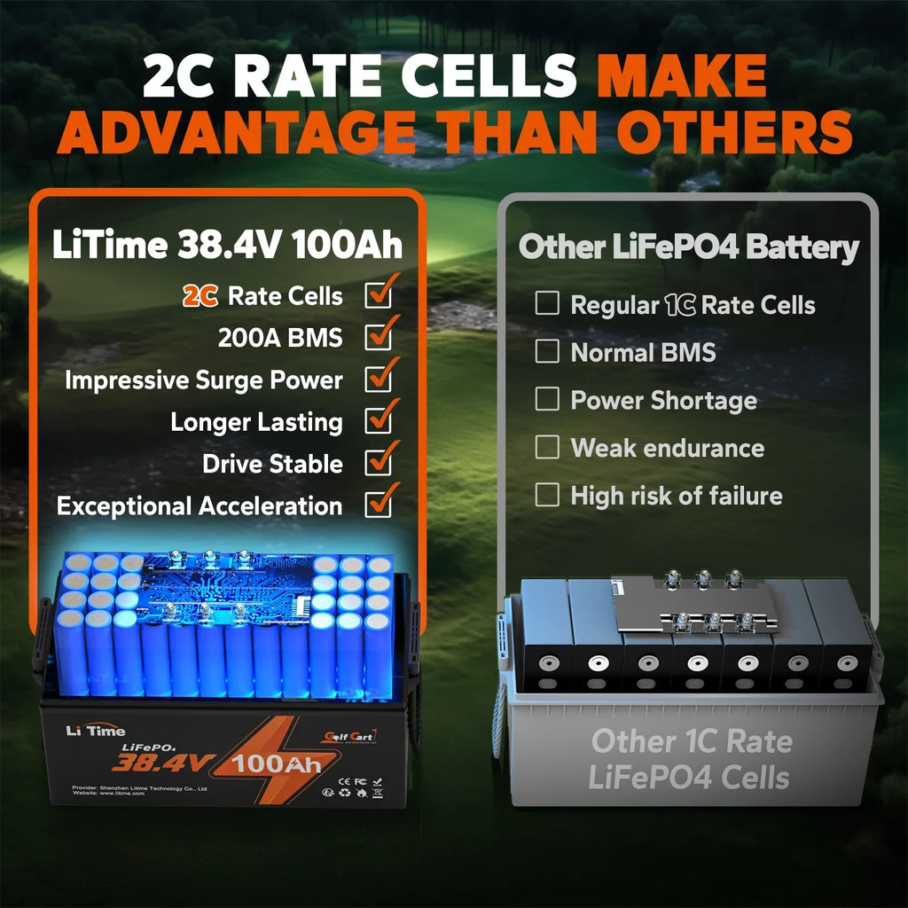 Cycle, 100Ah Built-in Golf for Deep 36V Motor, Mower and 2C 200A Lawn Battery, GC2 RV, Golf Discharge, 15000 LiTime Cart, LiFePO4 Support Max. Power Trolling Cart Max. 7.68kW Perfect Lithium BMS,