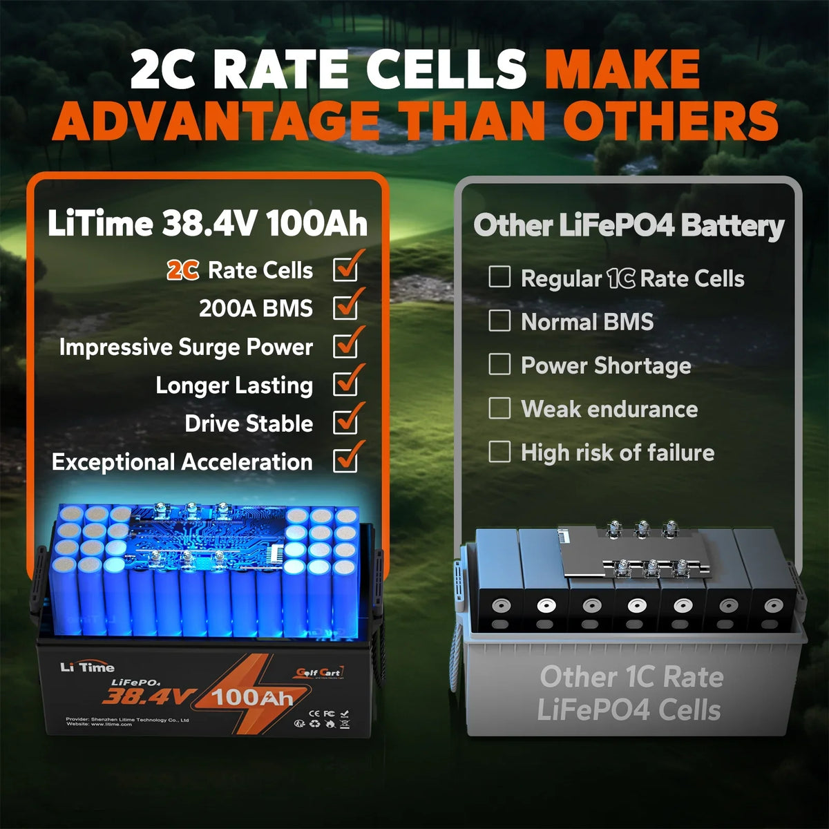 Cycle, 100Ah Built-in Golf for Deep 36V Motor, Mower and 2C 200A Lawn Battery, GC2 RV, Golf Discharge, 15000 LiTime Cart, LiFePO4 Support Max. Power Trolling Cart Max. 7.68kW Perfect Lithium BMS,
