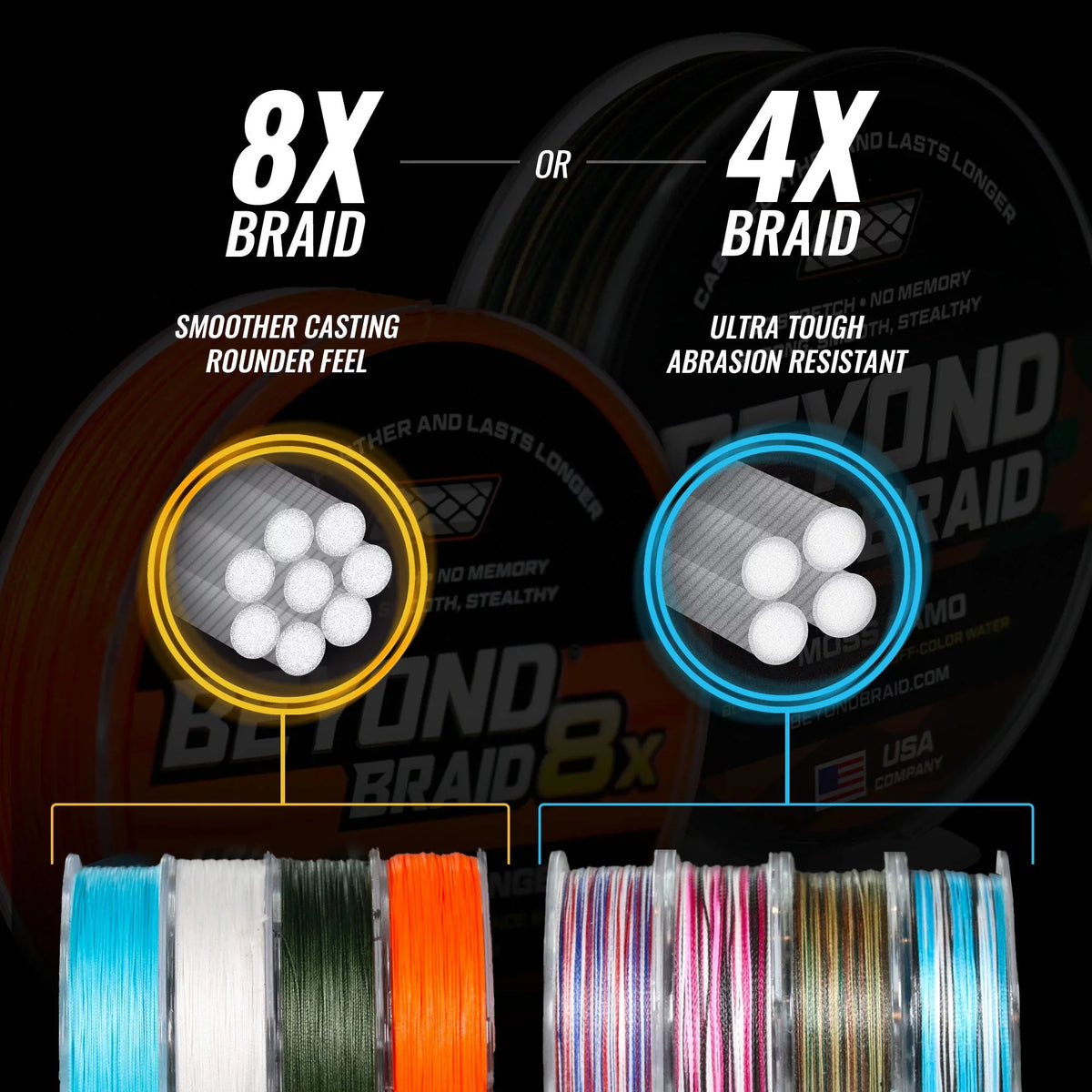 100lb Beyond Braid Blue Wave yards 2000