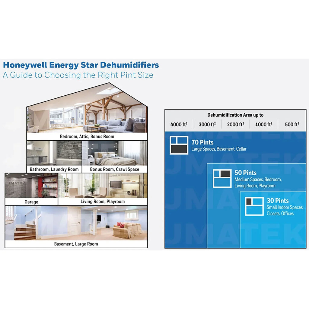 Filter Star 30-Pint with Dehumidifier Honeywell Washable Energy