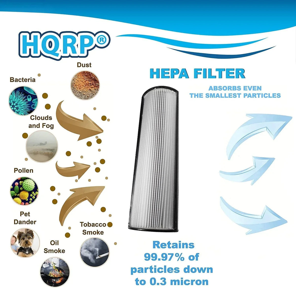 2-Pack Compatible TPP540 Air HQRP TPP440 Therapure TPP440F Envion HEPA Purifier TPP640S Filter TPP640 with