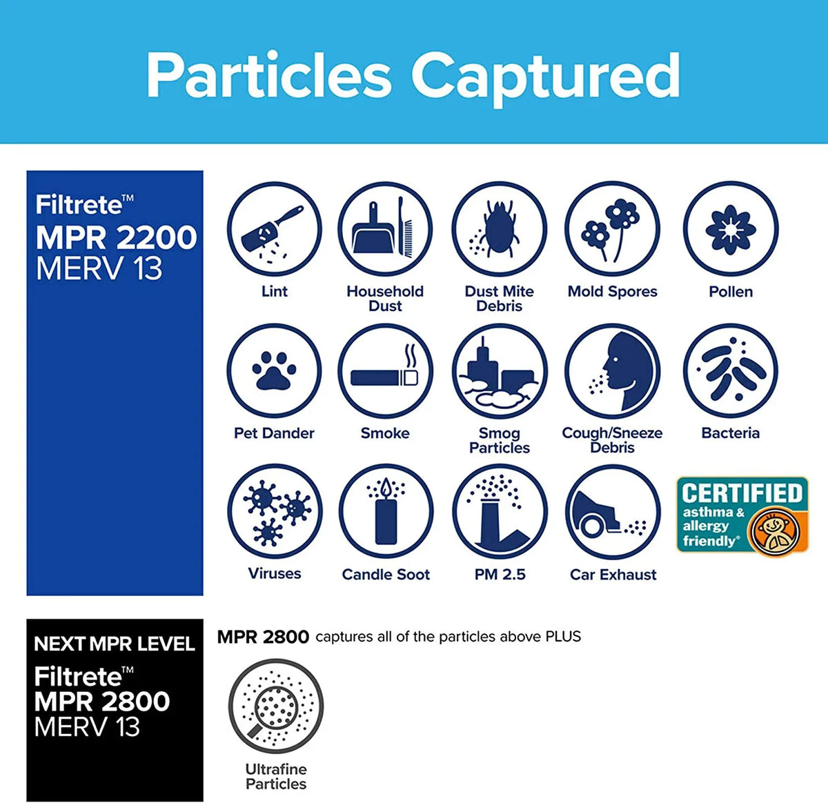 AC 6-Pack Elite x x dimensions 0.78) MPR 13.81 2200, (exact Filter, Healthy Air 14x20x1, Allergen, Filtrete Living 19.81 Furnace