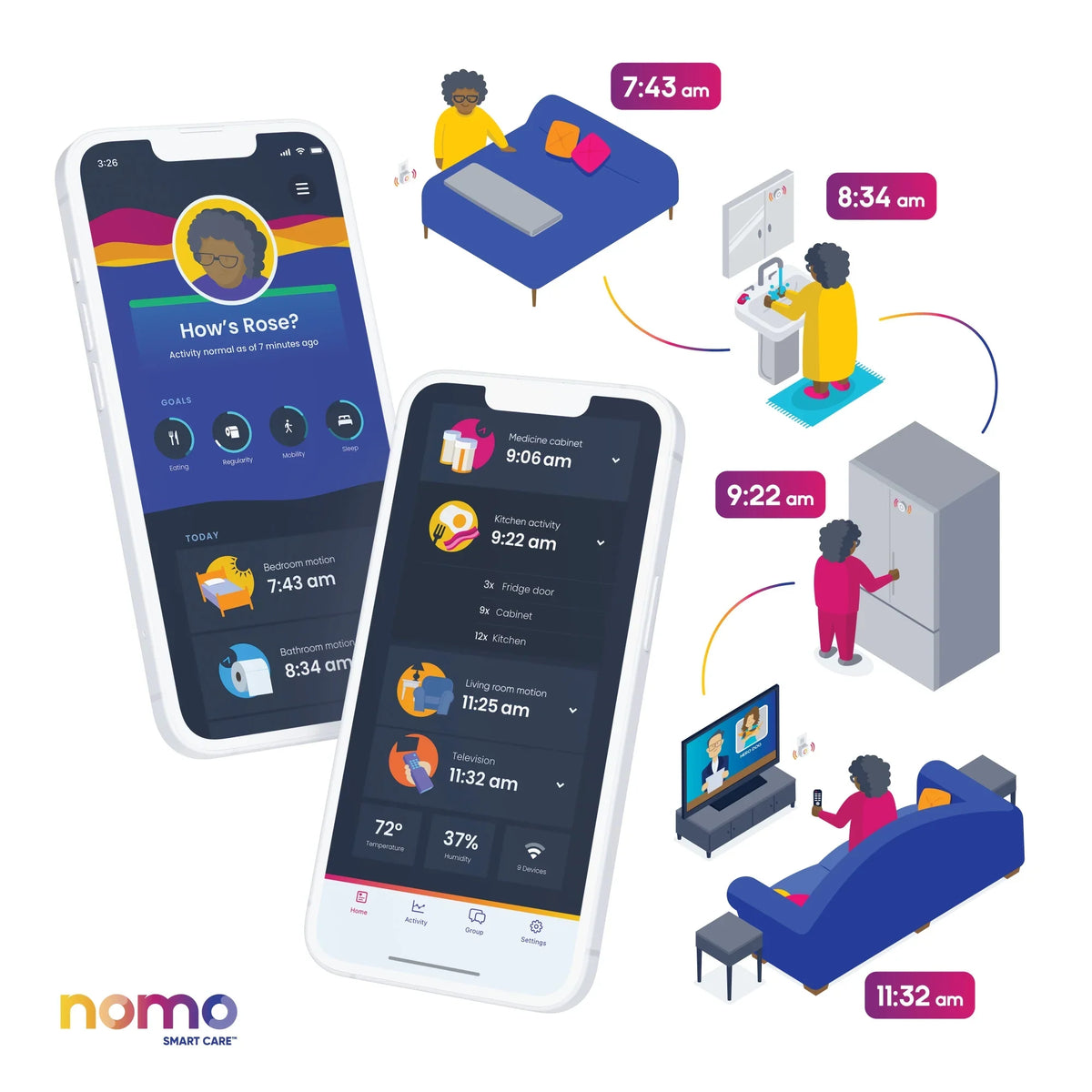 Dispatch Care – Nomo 24/7 Care™ Alerts, Automatic Secure Kit 911 Caregiving Connected Smart Support, Monitoring, Essential
