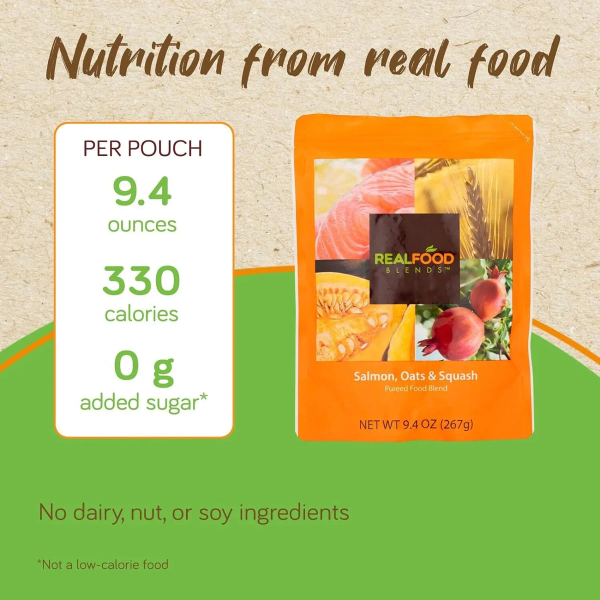 Variety Pouch Fed - (Pack for of Food Real - Blends People Pack Oz Tube 9.4 - Meals 12)