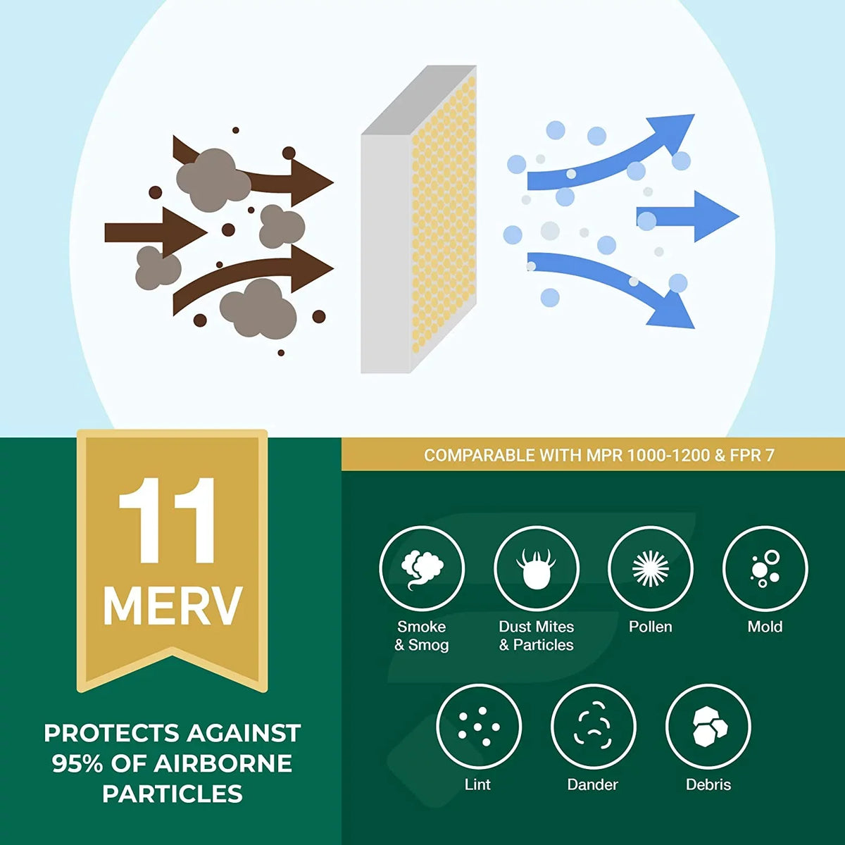 Air Pleated AC MERV Filters Filterbuy 11 Furnace (3-Pack) HVAC 10x20x1
