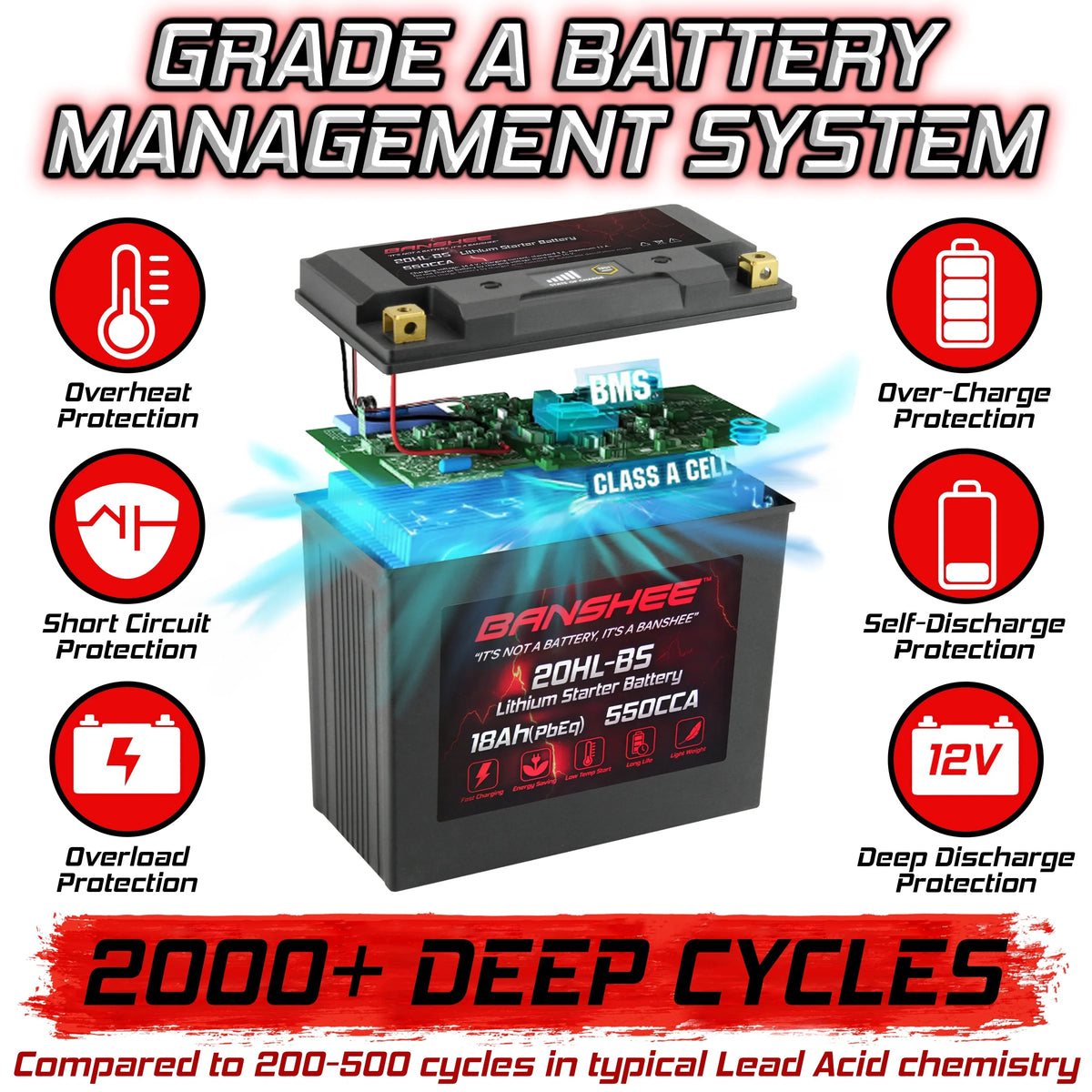 2004 WaveVenture Yamaha Banshee Motorsports Battery to Compatible YTX20L-BS LiFePO4 XL700A 2002 with XL700