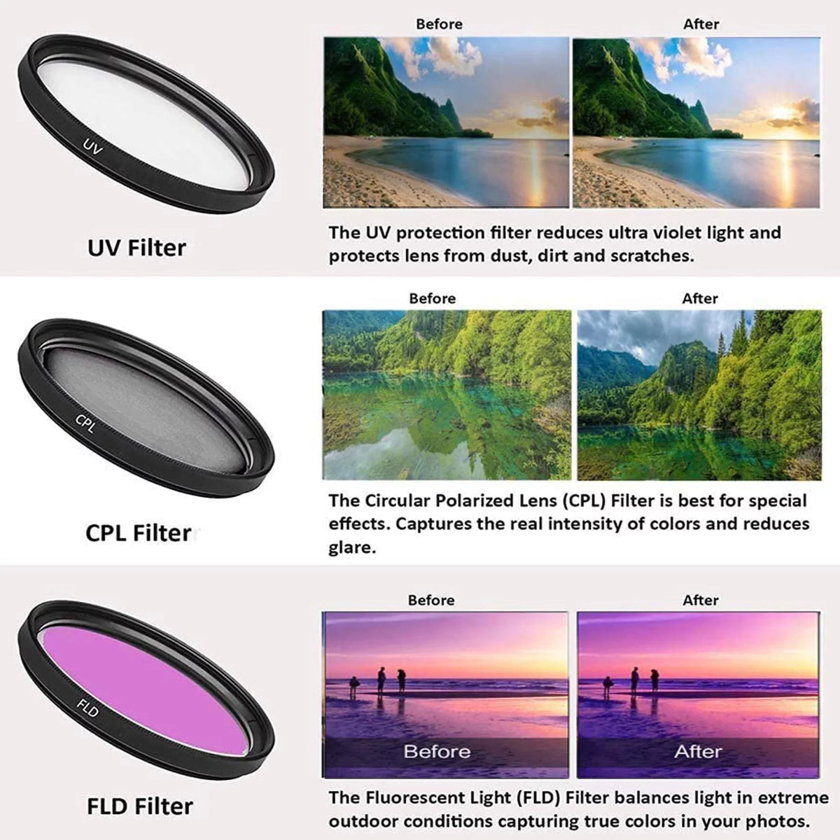 128GB II Lens EOS Mark with Mirrorless + Case Pack Canon 24-105mm + 2 Memory Card + LED Camera R6 + Accessory SanDisk ZeeTech Flash RF
