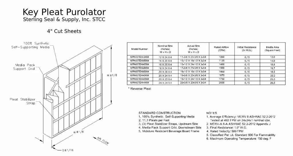 Air 8 Pleat 12x24x4 MERV - (3 Pack) Purolator Filter Key