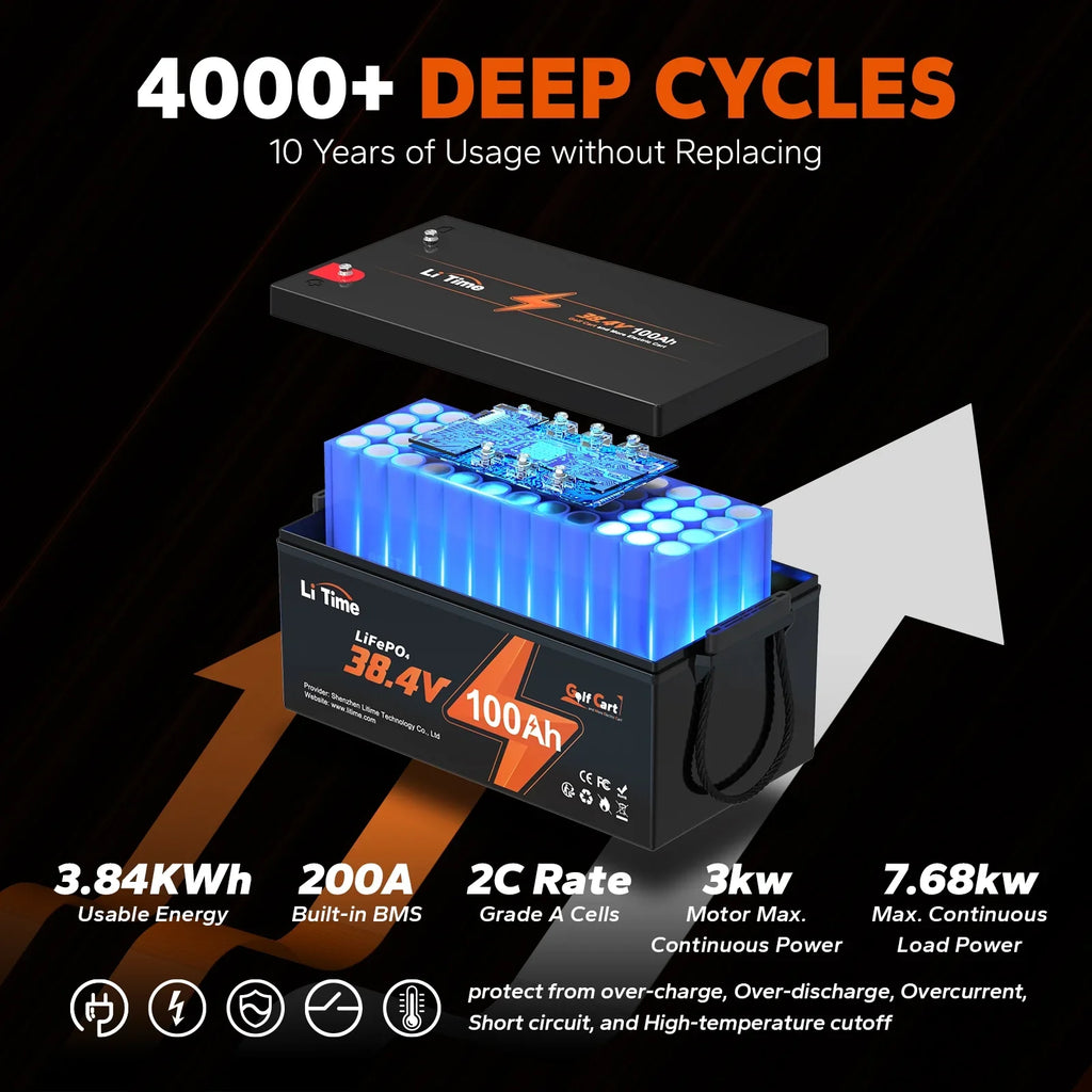 Cycle, 100Ah Built-in Golf for Deep 36V Motor, Mower and 2C 200A Lawn Battery, GC2 RV, Golf Discharge, 15000 LiTime Cart, LiFePO4 Support Max. Power Trolling Cart Max. 7.68kW Perfect Lithium BMS,