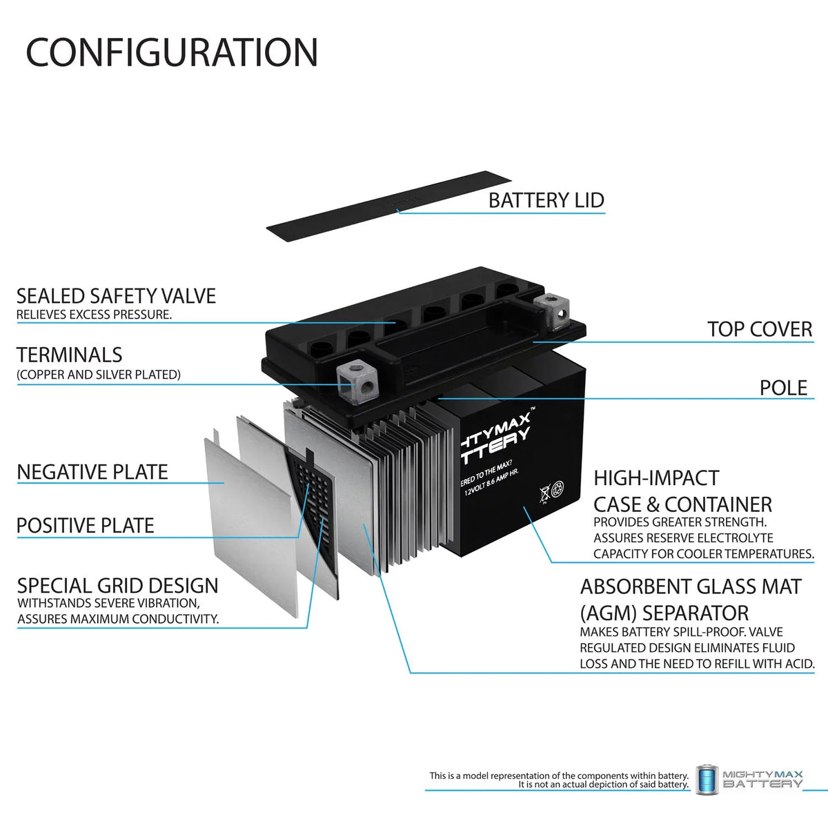 12V with compatible Battery GSX-R1000 Replacement Pack YTZ10S 1000 3 Suzuki 8.6AH - 00-17