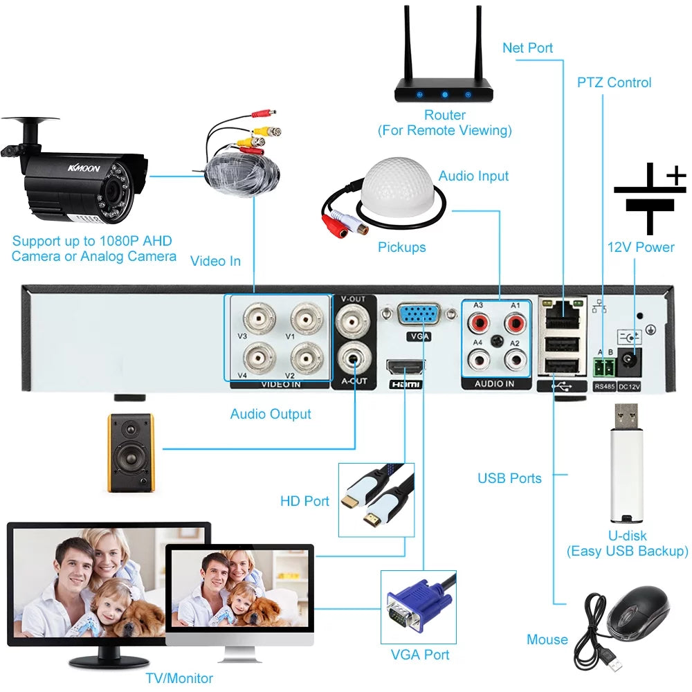 DVR Full Digital for (NO System P2P DVR Plug 1080P Home Phone kit office Monitoring AHDAnalogTVICVI/ KKmoon High Definition Remote Recorder Video CCTV HDD) 4CH