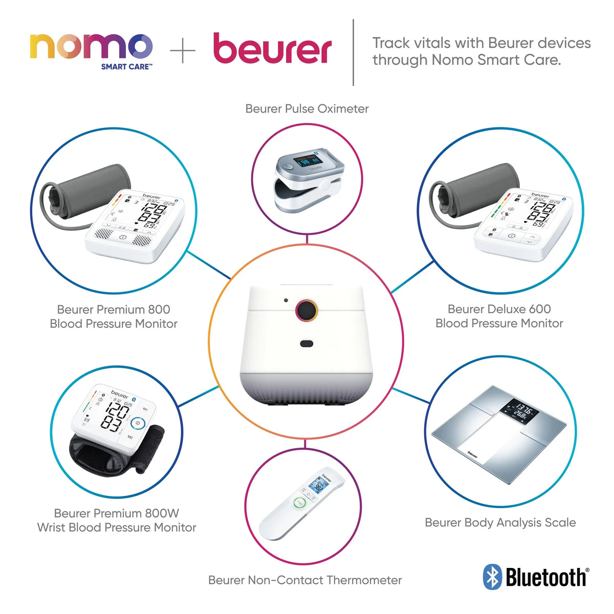 Dispatch Care – Nomo 24/7 Care™ Alerts, Automatic Secure Kit 911 Caregiving Connected Smart Support, Monitoring, Essential