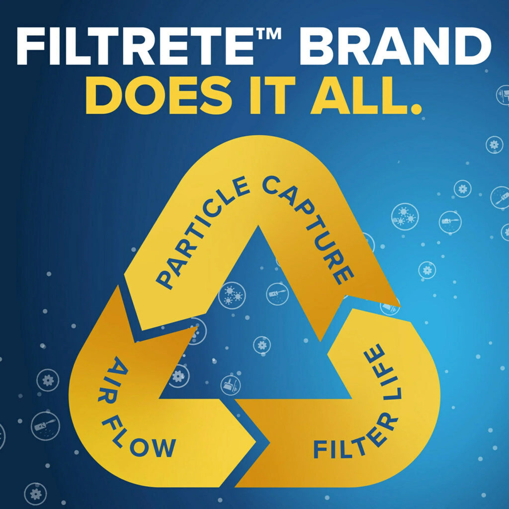 Filtrete 1000 Filters Filter, MPR Defense, Air MERV 16x20x1 Allergen 11, 2